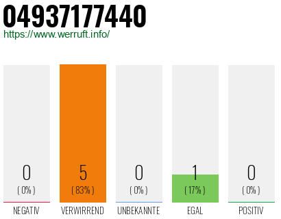 Telefonnummer 04937177440