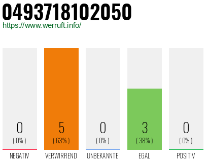 Rufnummer 0493718102050 Telefonnummer 0493718102050
