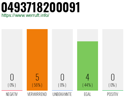 Rufnummer 0493718200091 Telefonnummer 0493718200091