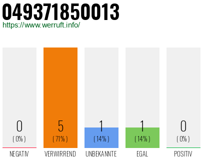 Rufnummer 049371850013 Telefonnummer 049371850013