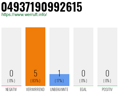 Rufnummer 04937190992615 Telefonnummer 04937190992615