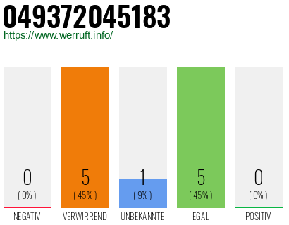 Rufnummer 049372045183 Telefonnummer 049372045183