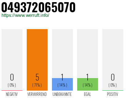Rufnummer 049372065070 Telefonnummer 049372065070