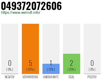 Rufnummer 049372072606 Telefonnummer 049372072606