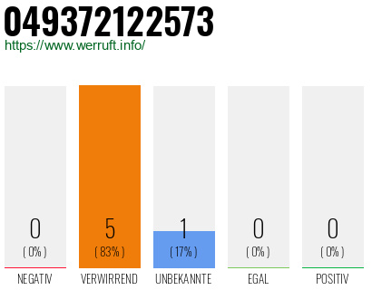 Rufnummer 049372122573 Telefonnummer 049372122573