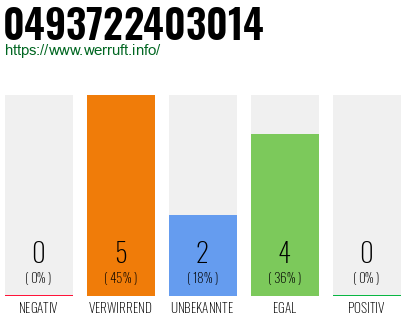 Rufnummer 0493722403014 Telefonnummer 0493722403014