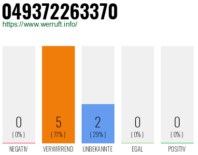 Rufnummer 049372263370 Telefonnummer 049372263370
