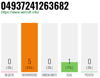 Rufnummer 04937241263682 Telefonnummer 04937241263682