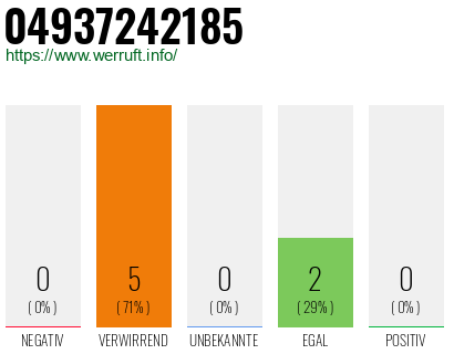 Rufnummer 04937242185 Telefonnummer 04937242185