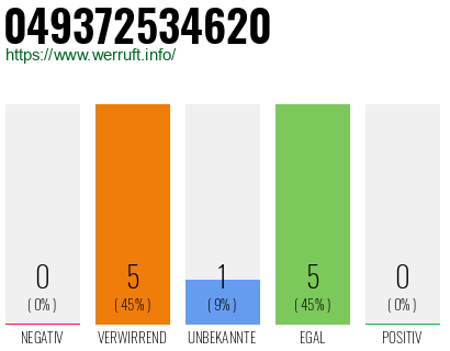 Rufnummer 049372534620 Telefonnummer 049372534620