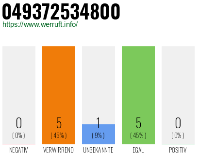 Rufnummer 049372534800 Telefonnummer 049372534800