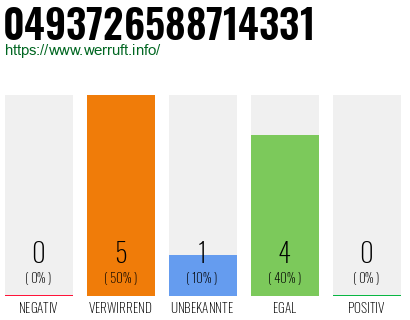 Rufnummer 0493726588714331 Telefonnummer 0493726588714331