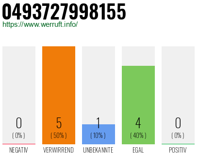 Rufnummer 0493727998155 Telefonnummer 0493727998155