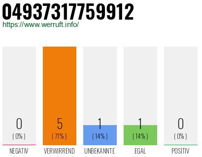 Rufnummer 04937317759912 Telefonnummer 04937317759912