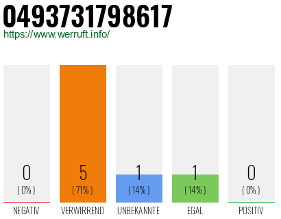 Rufnummer 0493731798617 Telefonnummer 0493731798617