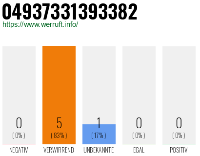 Rufnummer 04937331393382 Telefonnummer 04937331393382