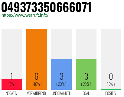 Rufnummer 049373350666071 Telefonnummer 049373350666071