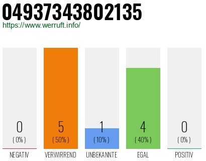 Rufnummer 04937343802135 Telefonnummer 04937343802135
