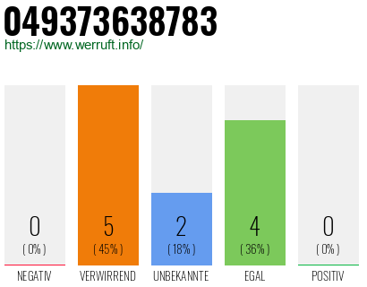 Rufnummer 049373638783 Telefonnummer 049373638783
