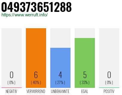 Rufnummer 049373651288 Telefonnummer 049373651288