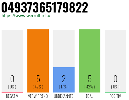 Rufnummer 04937365179822 Telefonnummer 04937365179822
