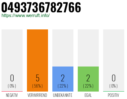 Rufnummer 0493736782766 Telefonnummer 0493736782766