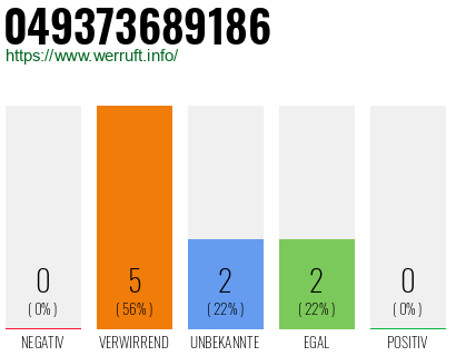 Rufnummer 049373689186 Telefonnummer 049373689186