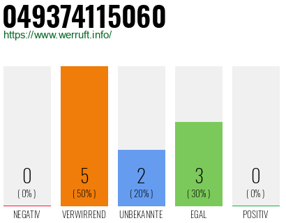 Rufnummer 049374115060 Telefonnummer 049374115060