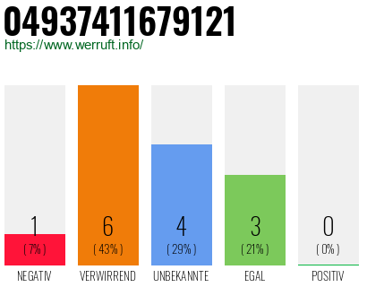 Rufnummer 04937411679121 Telefonnummer 04937411679121