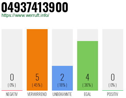 Rufnummer 04937413900 Telefonnummer 04937413900