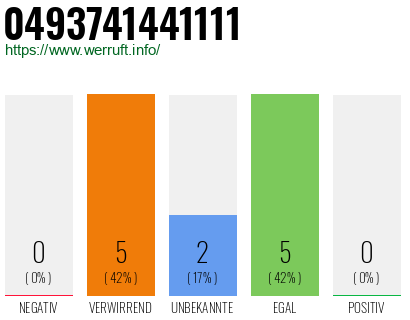 Rufnummer 0493741441111 Telefonnummer 0493741441111