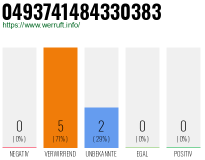Rufnummer 0493741484330383 Telefonnummer 0493741484330383