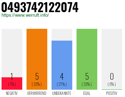 Rufnummer 0493742122074 Telefonnummer 0493742122074