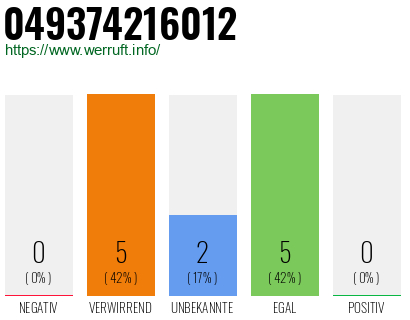 Rufnummer 049374216012 Telefonnummer 049374216012