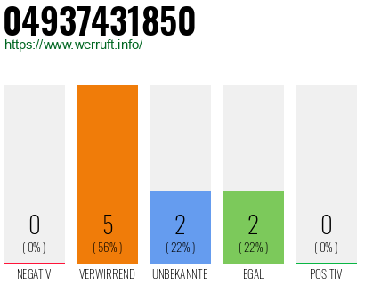 Rufnummer 04937431850 Telefonnummer 04937431850