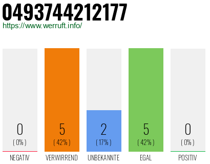 Rufnummer 0493744212177 Telefonnummer 0493744212177