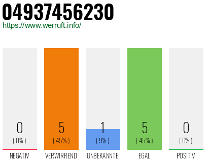 Rufnummer 04937456230 Telefonnummer 04937456230