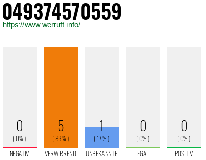 Rufnummer 049374570559 Telefonnummer 049374570559