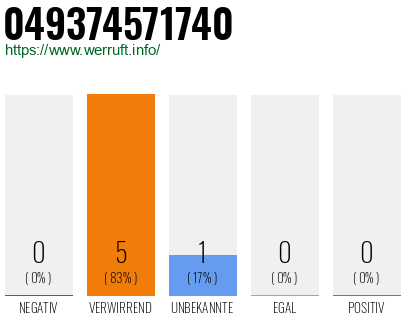 Rufnummer 049374571740 Telefonnummer 049374571740