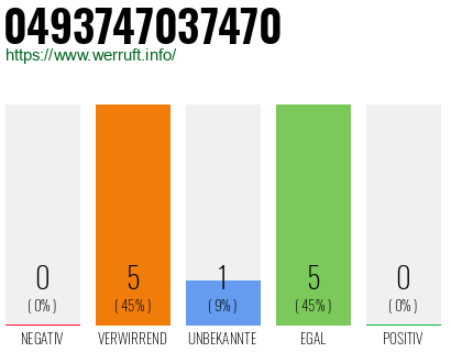 Rufnummer 0493747037470 Telefonnummer 0493747037470