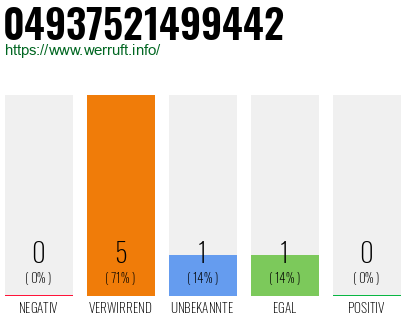 Rufnummer 04937521499442 Telefonnummer 04937521499442