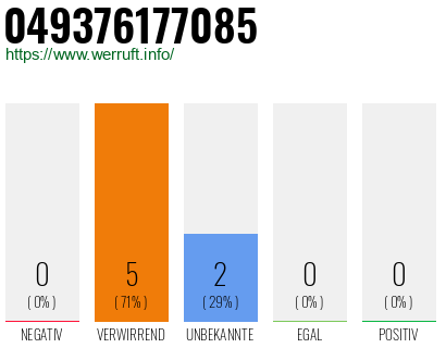 Rufnummer 049376177085 Telefonnummer 049376177085