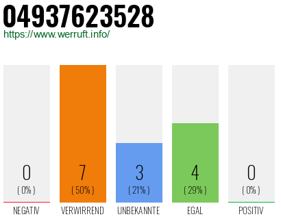 Rufnummer 04937623528 Telefonnummer 04937623528