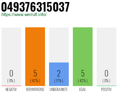 Rufnummer 049376315037 Telefonnummer 049376315037