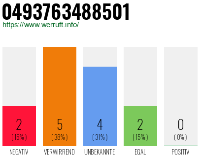 Rufnummer 0493763488501 Telefonnummer 0493763488501