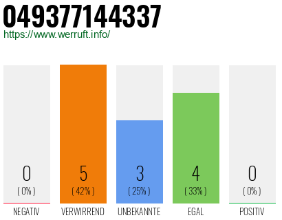 Rufnummer 049377144337 Telefonnummer 049377144337