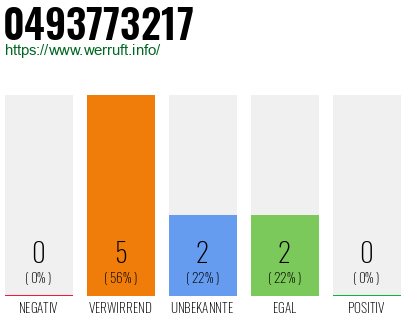 Rufnummer 0493773217 Telefonnummer 0493773217