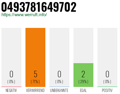Rufnummer 0493781649702 Telefonnummer 0493781649702
