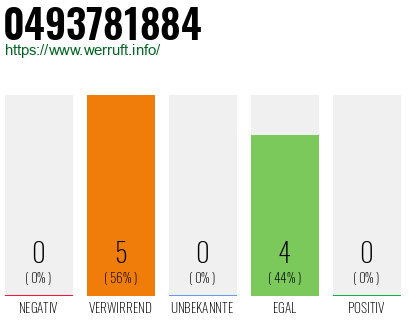Rufnummer 0493781884 Telefonnummer 0493781884