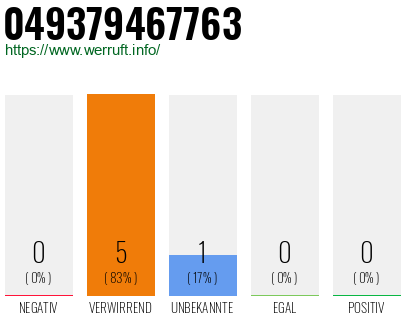 Rufnummer 049379467763 Telefonnummer 049379467763
